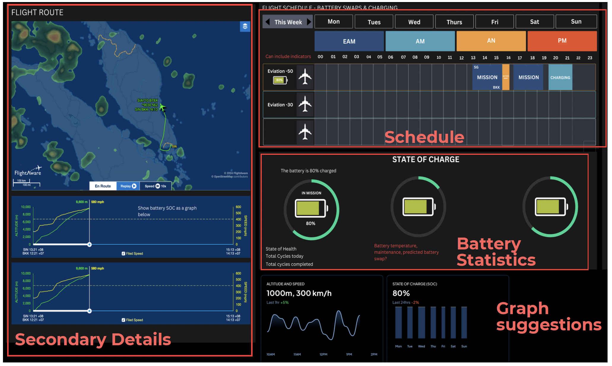 Iteration 1 of BMS UI